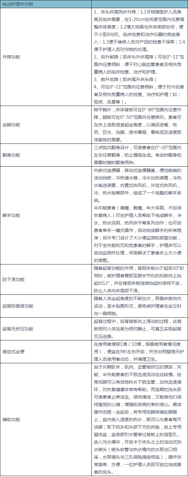 電動(dòng)護理床